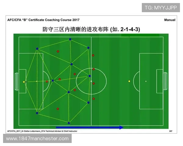 贝肯鲍尔式传球在足球场上的应用与战术策略分析