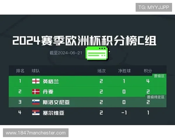 欧洲杯半决赛对阵形势与晋级前景分析