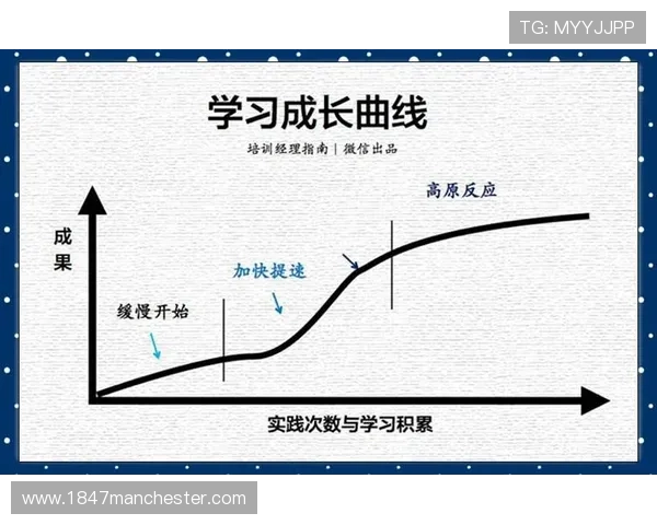 杜埃战术角色与成长曲线对其上限的影响分析 杜埃战术角色与成长曲线对其上限的影响分析
