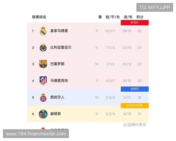 皇马后防伤病名单持续扩大，阶段性人员紧缺对竞争表现造成影响